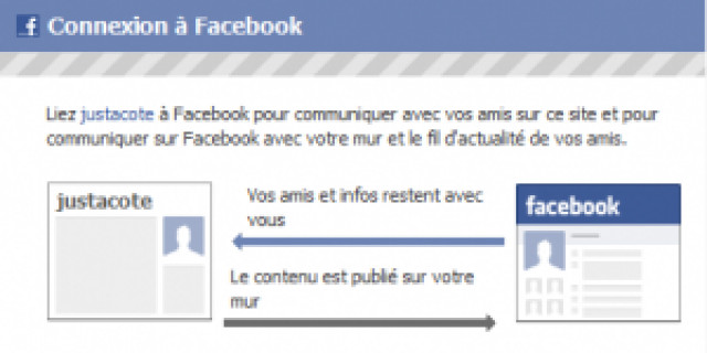 Liez votre compte Facebook à Justacoté