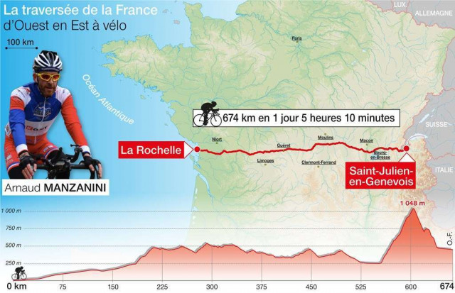 RAAM J-5 : notre sportif Justacotin s'entraîne